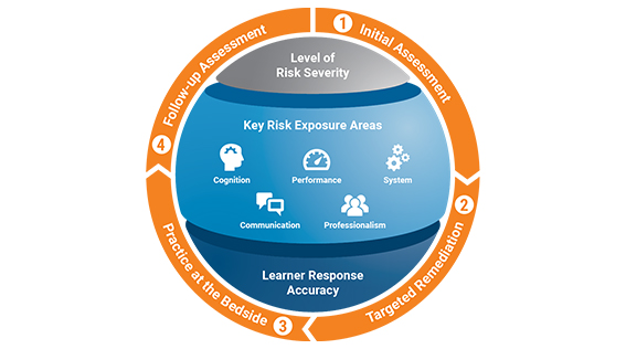 LAMMICO/Medical Interactive Research Published in the Journal of Health Care Risk Management